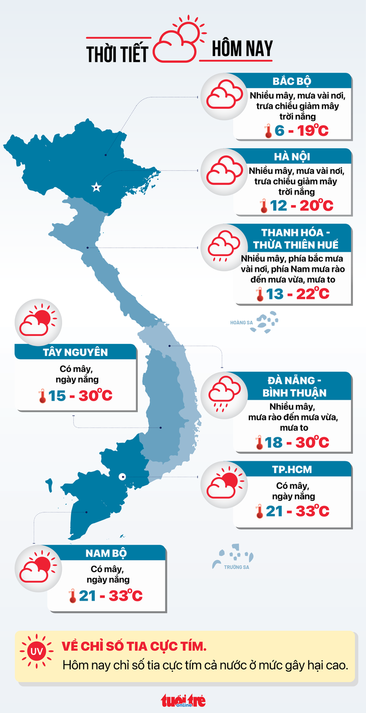 Thời tiết hôm nay 4-2: Bắc Bộ nhiệt độ xuống thấp， không khí lạnh lan tới Trung Bộ - Ảnh 3.